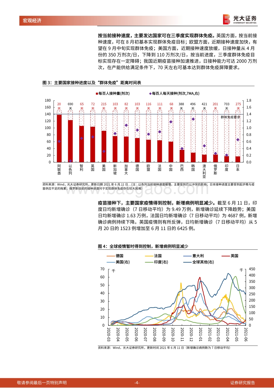 《全球疫情及疫苗跟踪系列》第三篇：“疫苗护照” 推出在即群体免疫还有多远.pdf_第4页