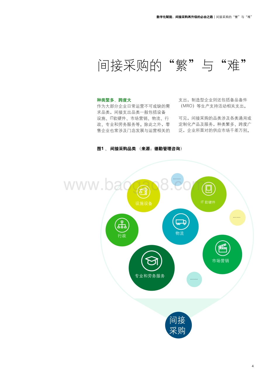 数字化赋能间接采购再升级的必由之路.pdf_第5页