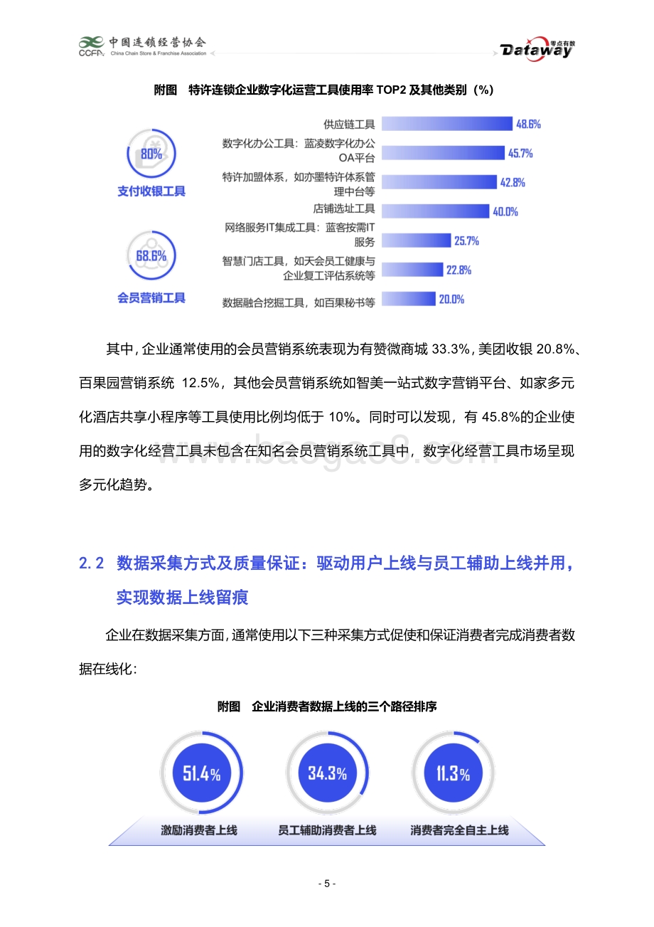 第三代特许经营企业消费者数据应用报告.pdf_第5页