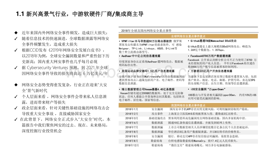 2021-2022网络安全行业研究报告.pdf_第5页