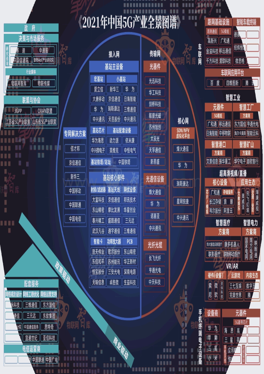 2021中国5G产业全景图谱报告.pdf_第4页