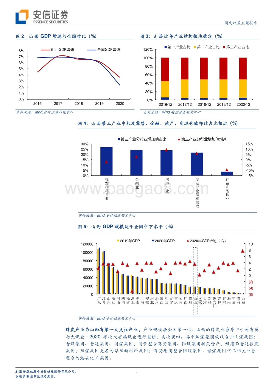 山西城投平台梳理（上）.pdf_第4页