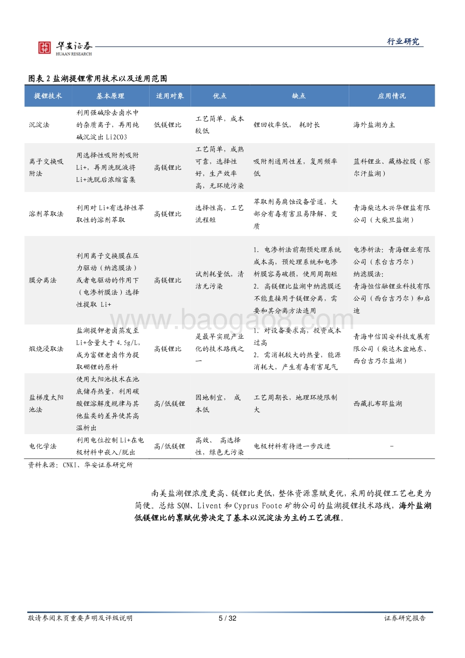 锂资源专题报告之盐湖提锂技术路线解析：技术进步推动盐湖提锂禀赋不同需因地制宜.pdf_第5页
