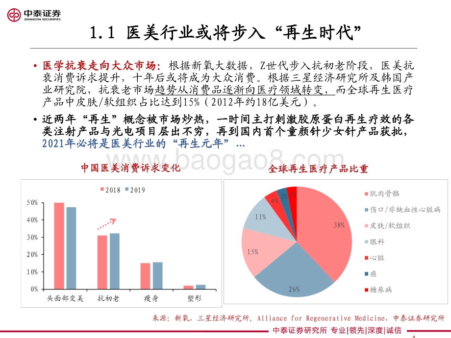 医美细分Ⅰ：再生元年的针剂趋势.pdf_第4页