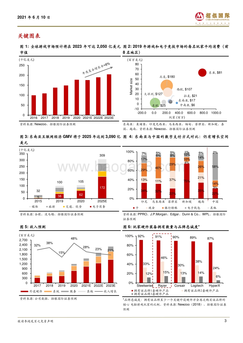 雷蛇：为游戏玩家精心打造的综合生态系统.pdf_第3页
