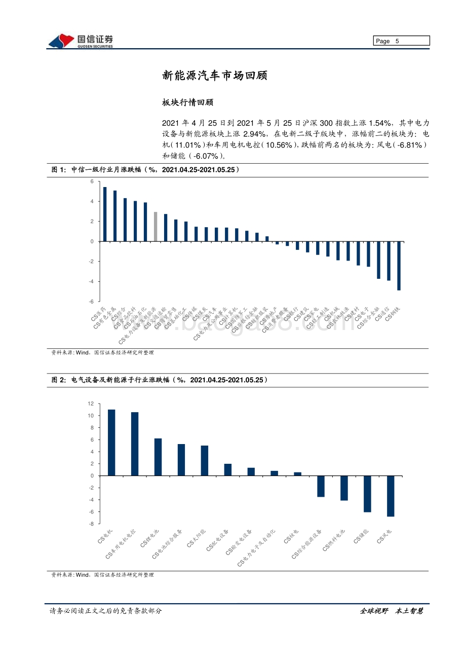 新能源车三电产业观察系列三：美国电动化需求提速锂电跑步扩产.pdf_第5页