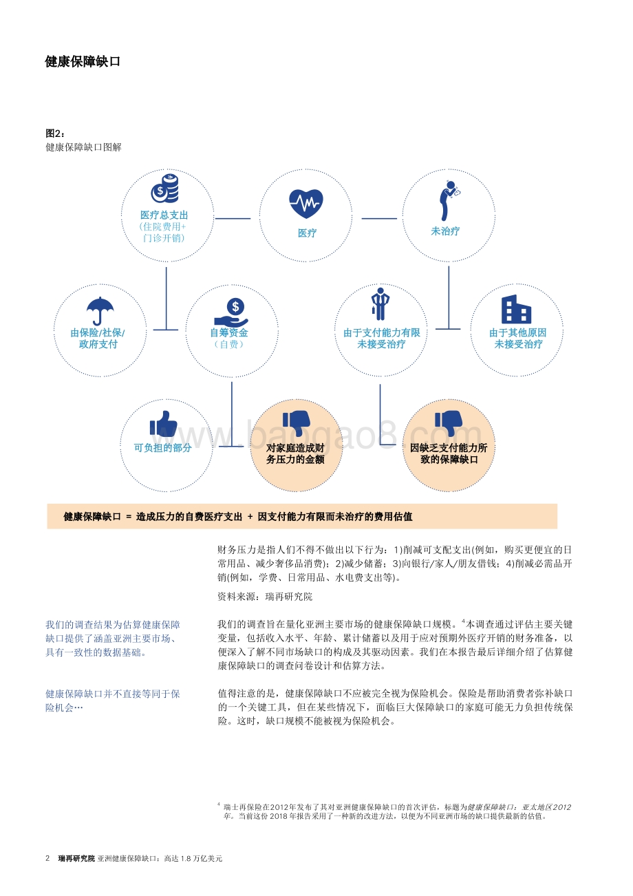 亚洲健康保障缺口：高达1.8万亿美元.pdf_第4页