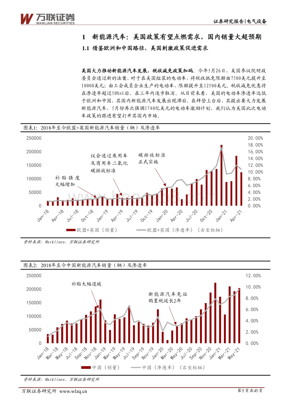 电气设备行业投资策略报告：驭电而行电动车浪潮起追风逐日新能源正当时.pdf_第5页