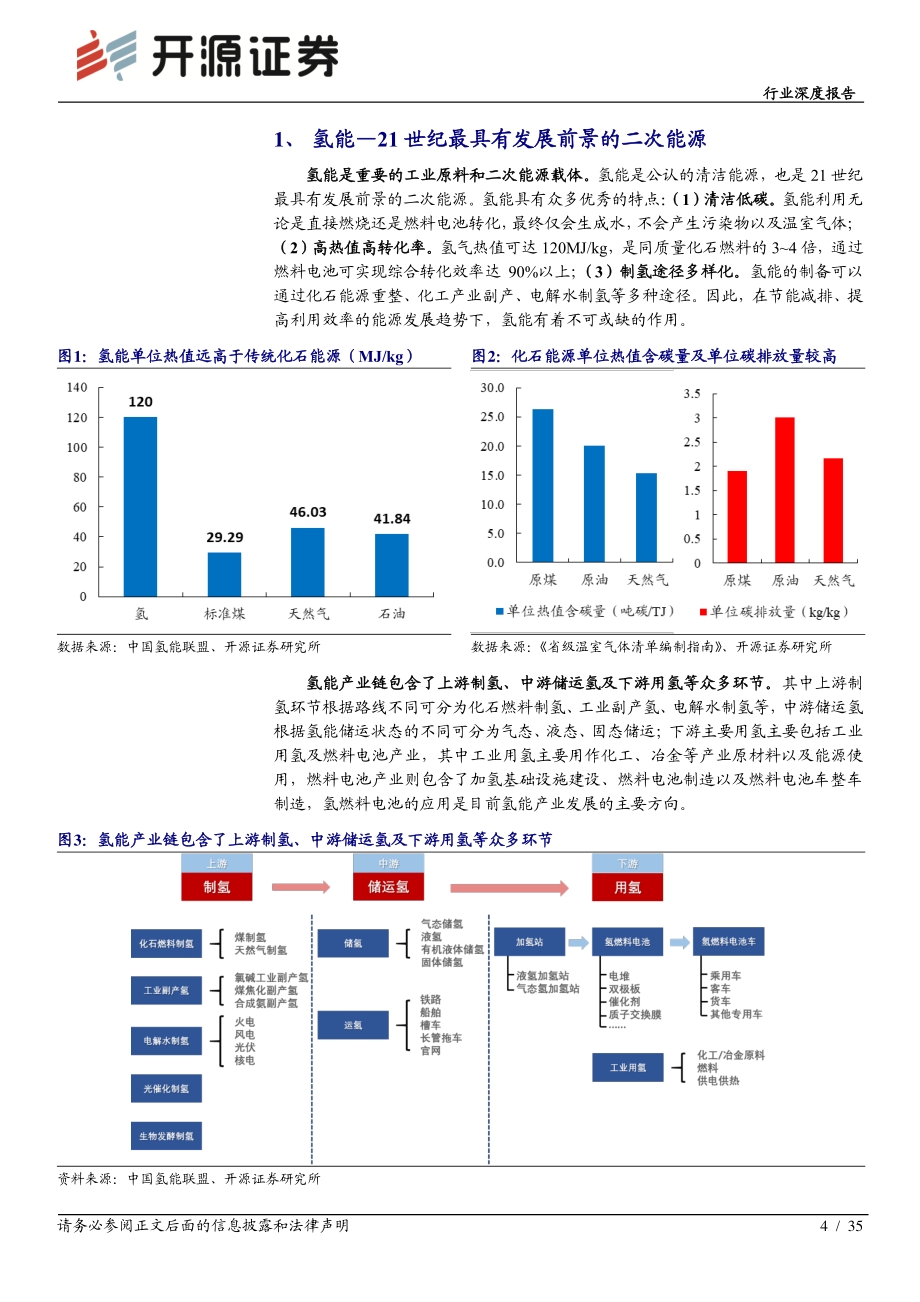 氢能深度系列一：传统能源企业的新征途.pdf_第4页