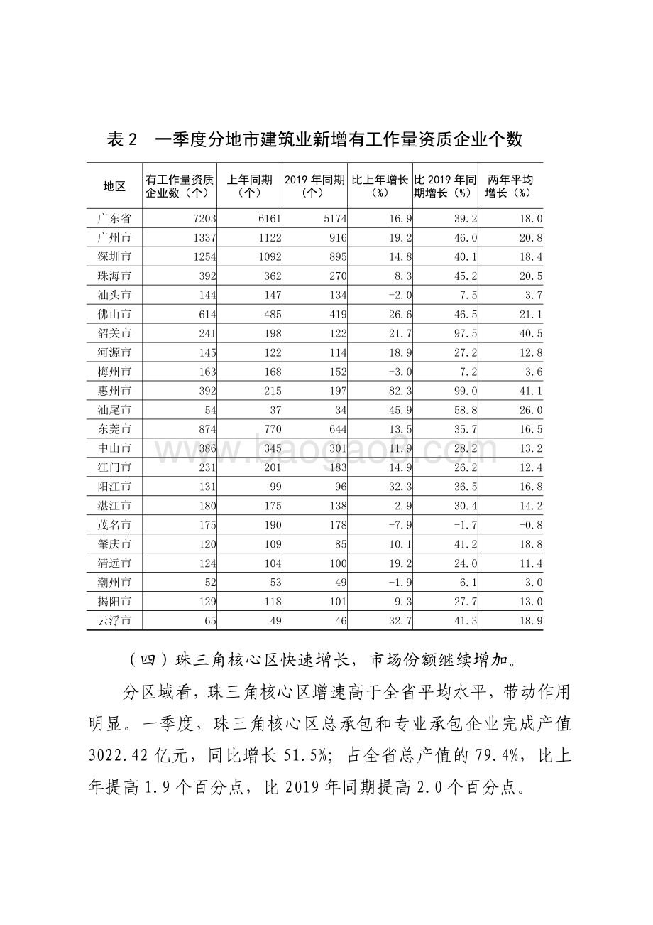 2021年一季度广东建筑业生产经营情况分析.pdf_第5页