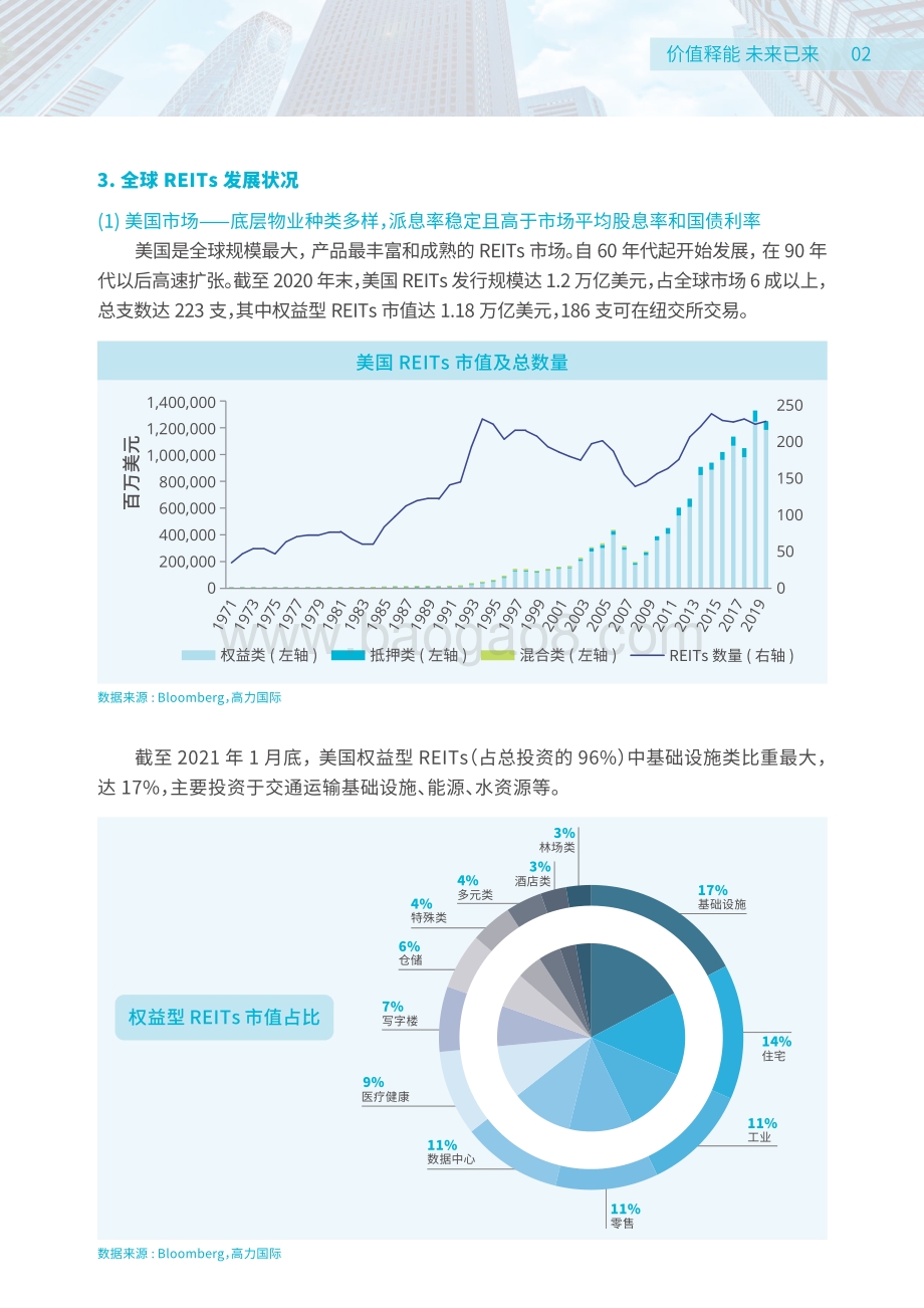 中国企业资产公募REITs上市之路.pdf_第5页