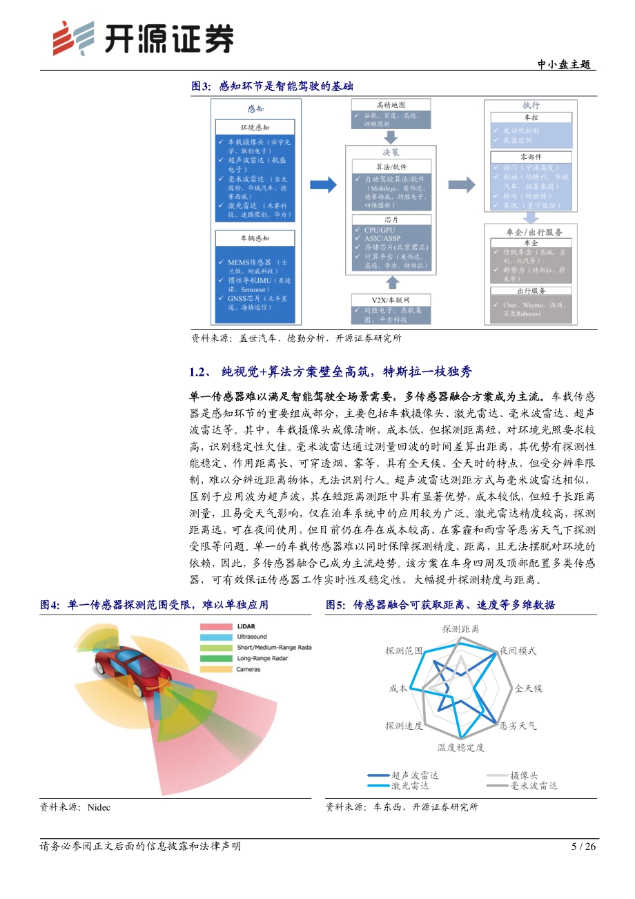 智能汽车系列（四）：智能汽车之“眼”激光雷达千亿级蓝海市场开启.pdf_第5页