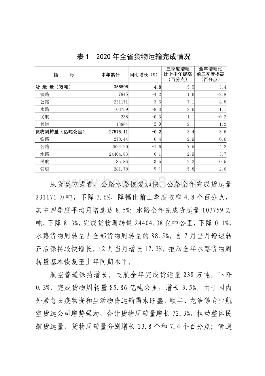 2020年广东运输邮电生产运行情况分析.pdf_第3页