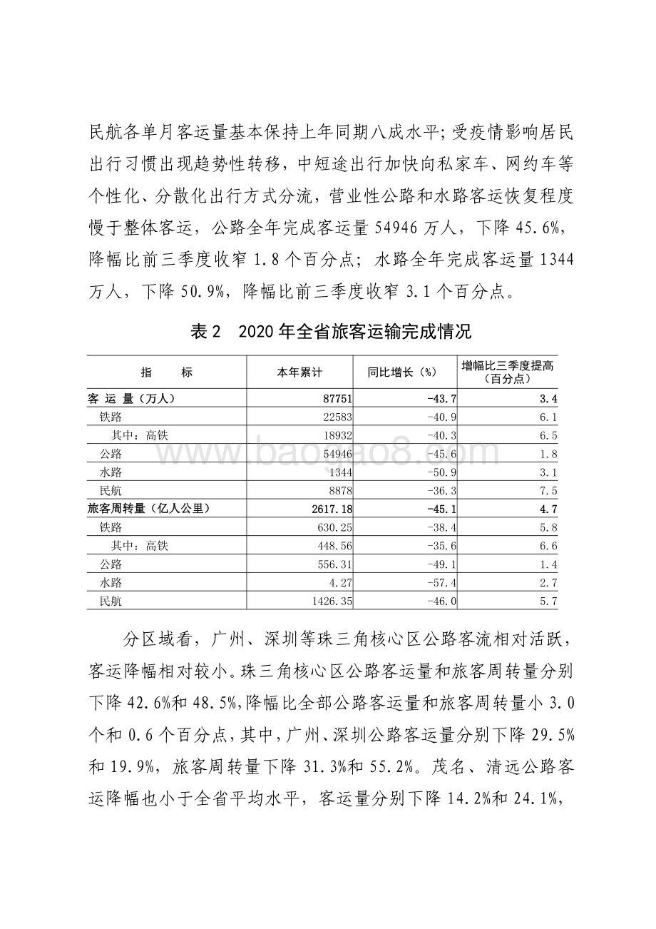 2020年广东运输邮电生产运行情况分析.pdf_第5页