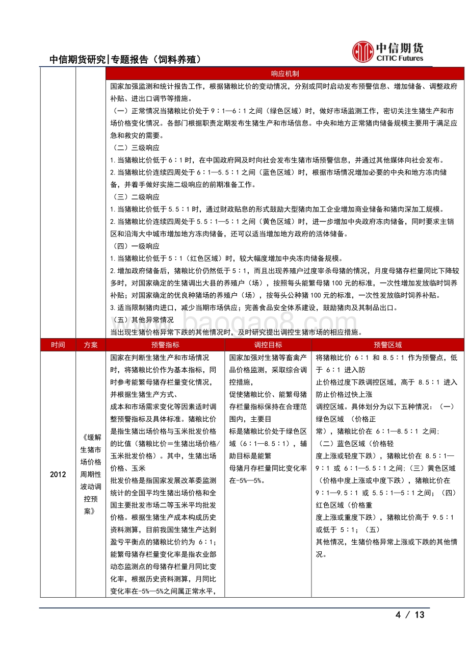 简析猪肉储备调节方案出台对生猪市场的影响.pdf_第4页