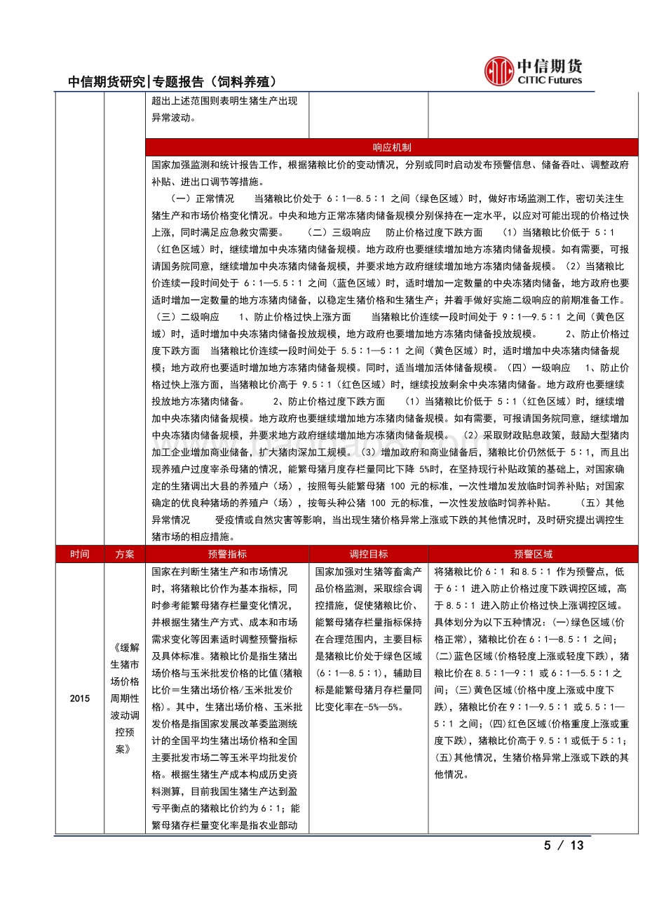 简析猪肉储备调节方案出台对生猪市场的影响.pdf_第5页