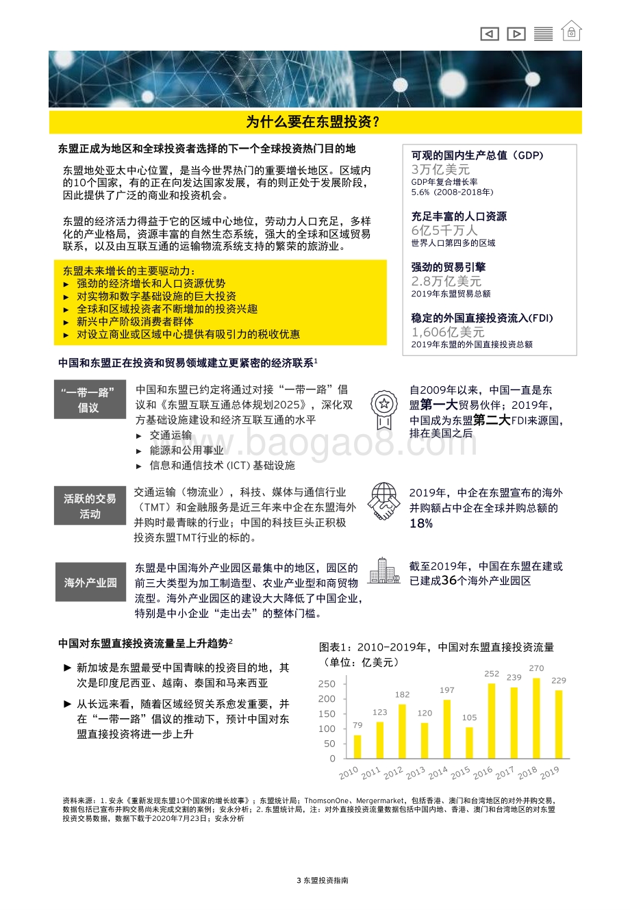 东盟投资指南.pdf_第3页