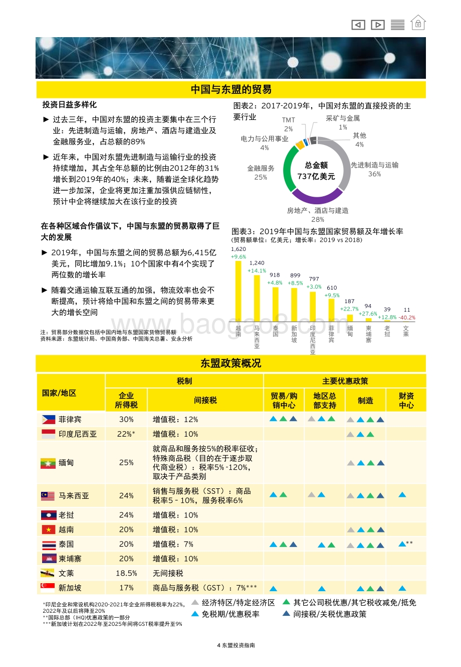 东盟投资指南.pdf_第4页