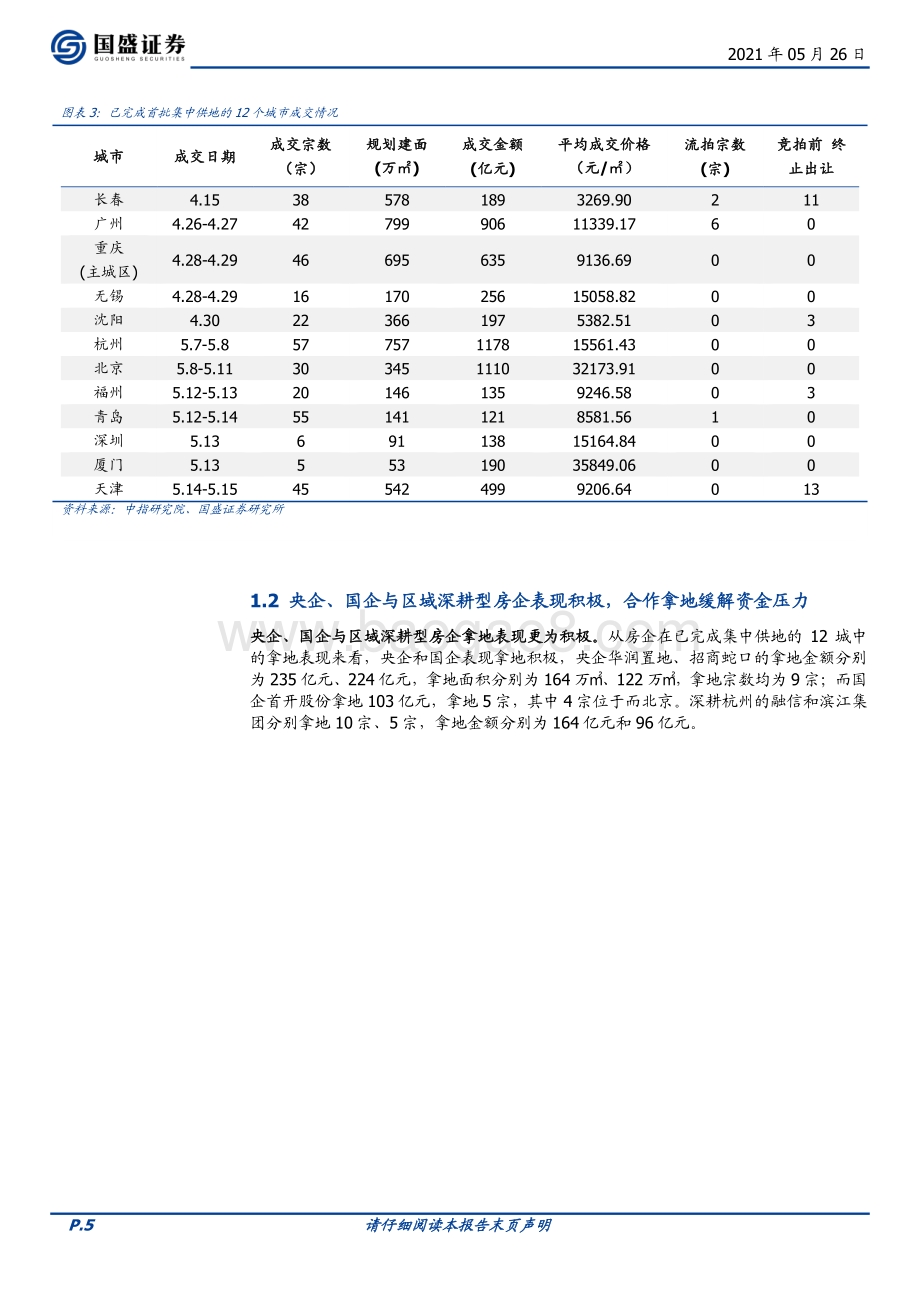 土储视角下有哪些房企值得投资？.pdf_第5页