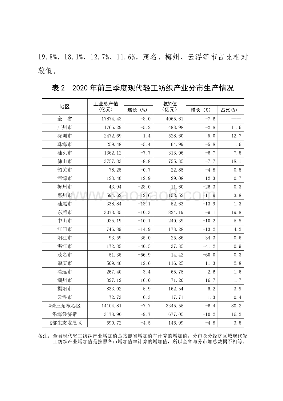 广东现代轻工纺织战略性支柱产业集群发展现状和对策研究.pdf_第5页