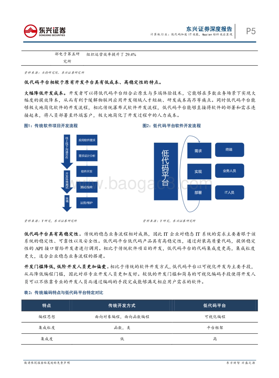 低代码平台（一）：低代码加速IT效能Appian标杆效应显现.pdf_第5页