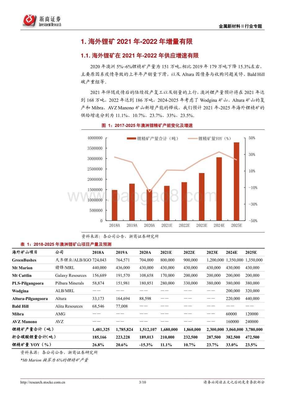 锂行业专题报告：全球锂资源供给增速前高后低关注资源自给率高的企业.pdf_第3页