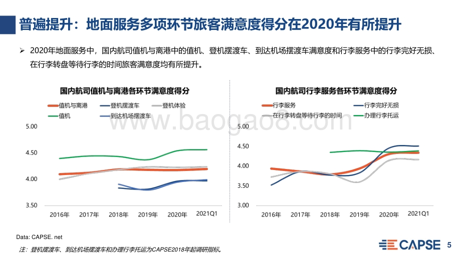 国内航司地面服务现状、机遇和挑战分析报告.pdf_第5页