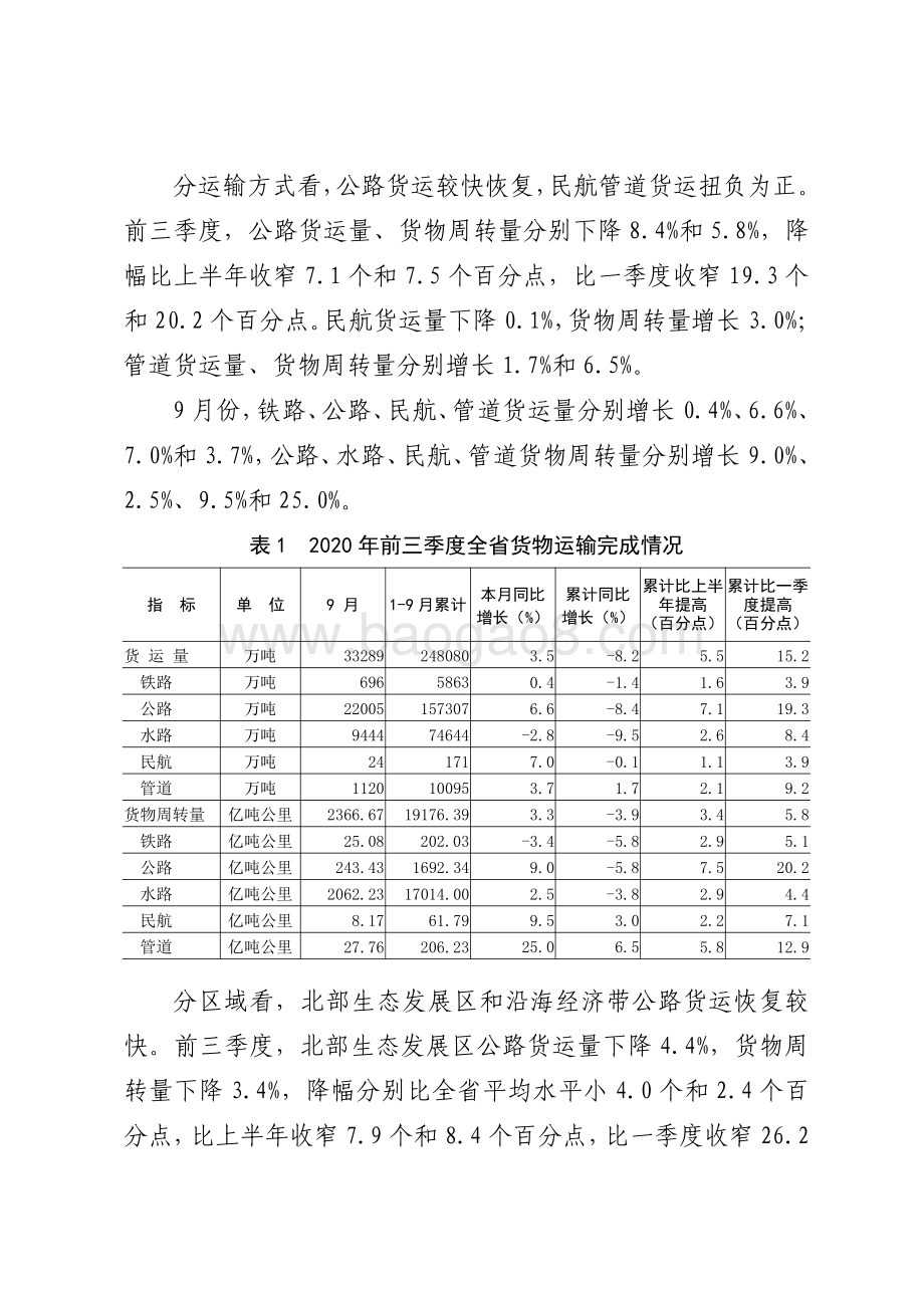 2020年前三季度运输邮电生产运行情况分析.pdf_第3页