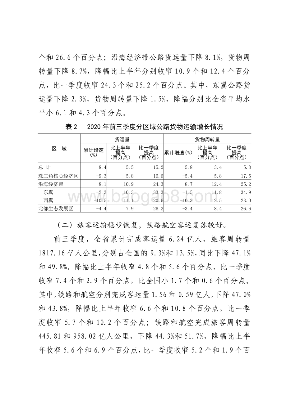 2020年前三季度运输邮电生产运行情况分析.pdf_第4页