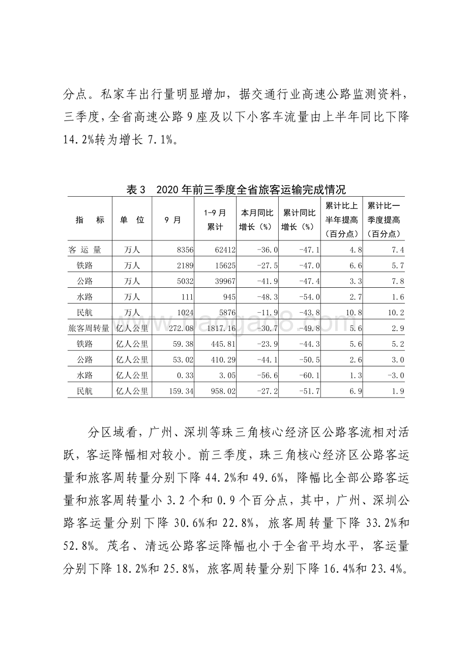 2020年前三季度运输邮电生产运行情况分析.pdf_第5页