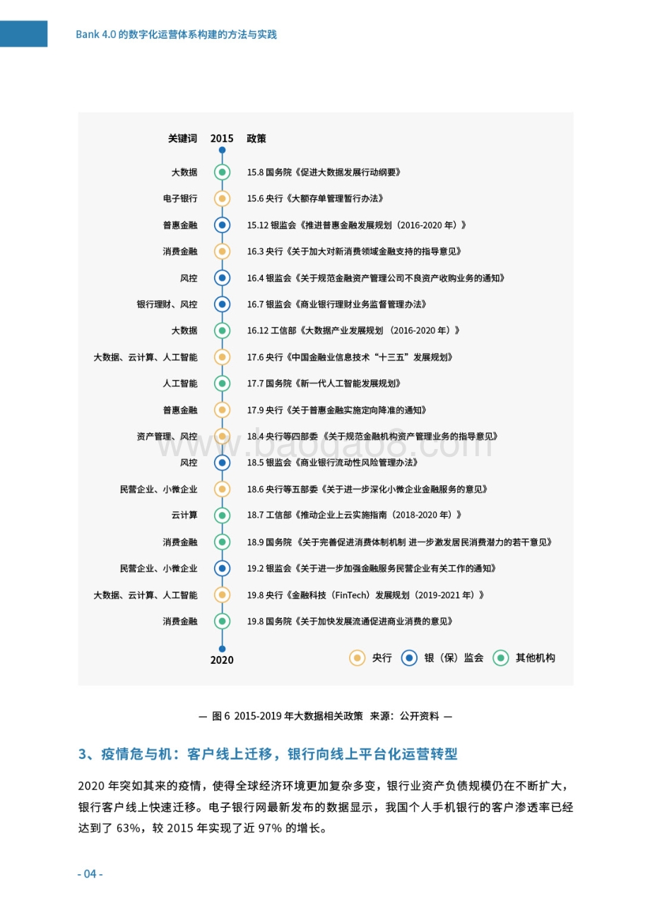 2021银行4.0数字化运营体系构建的方法与实践分析报告.pdf_第5页