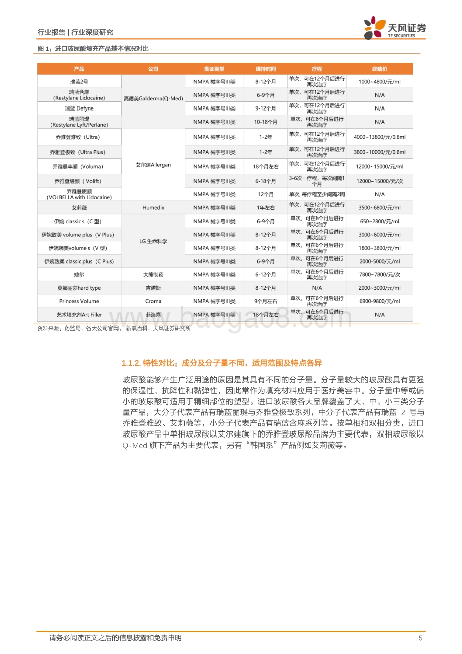 一文展示主流轻医美产品多品类绘美塑图谱.pdf_第5页