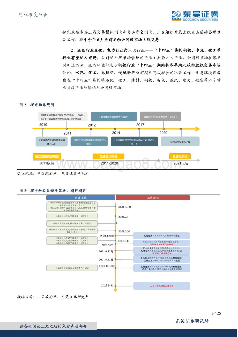 碳中和系列报告（十）：鉴他山之石全国碳市场展望及减碳成本测算.pdf_第5页