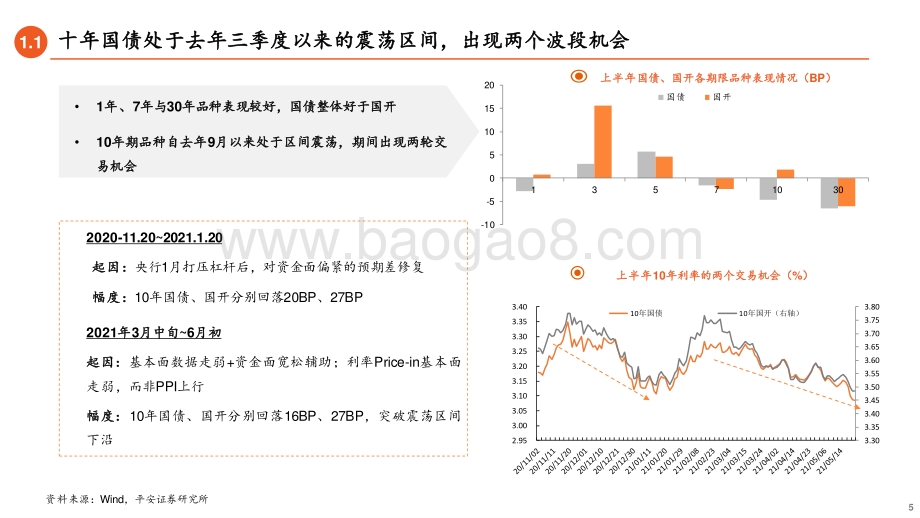 固收市场2021年中期策略报告：徐徐图之道阻且长.pdf_第5页