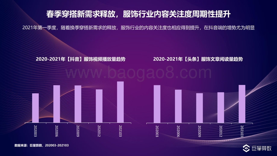 2021年Q1服饰行业季度洞察报告.pdf_第3页