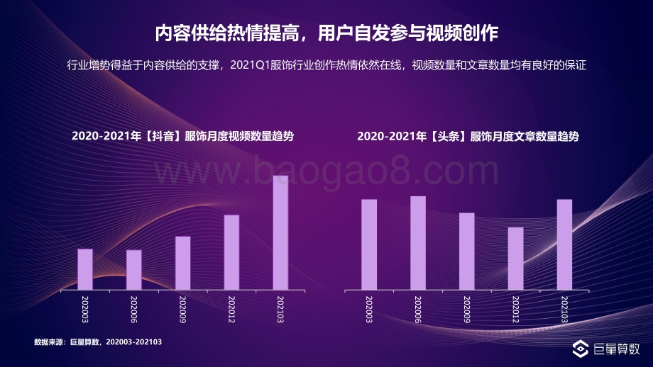 2021年Q1服饰行业季度洞察报告.pdf_第4页