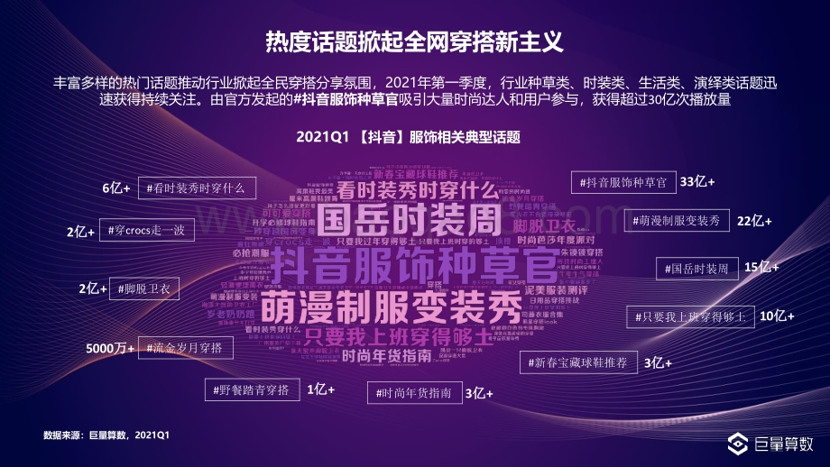 2021年Q1服饰行业季度洞察报告.pdf_第5页