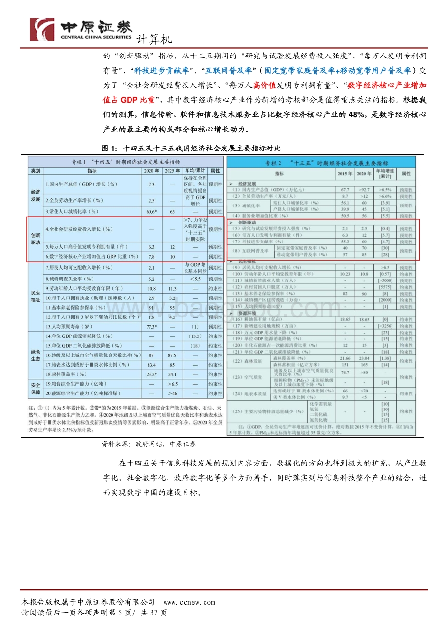 计算机行业2021下半年度策略：数字化赋能经济转型.pdf_第5页
