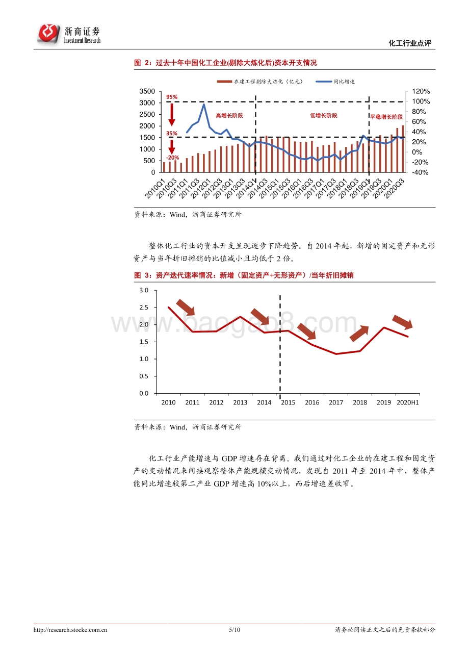 化工行业深度报告：化工产能周期开启库存周期进入加时赛.pdf_第5页