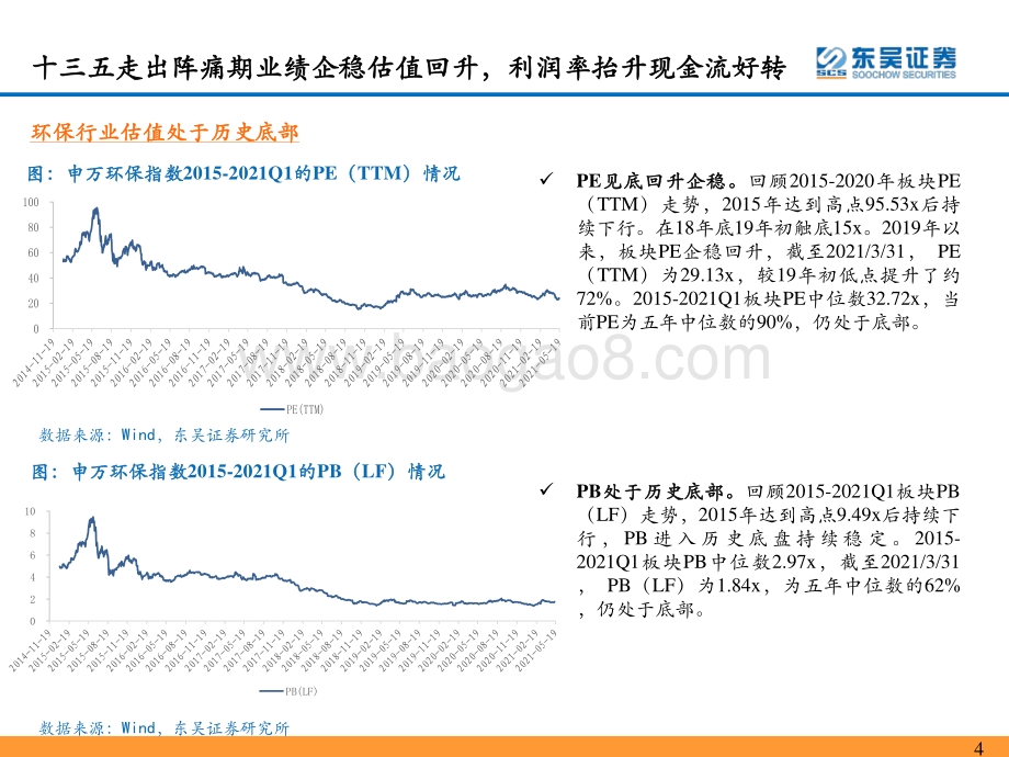 碳中和迎峥嵘关注能源替代&潜在行业龙头价值重估.pdf_第4页