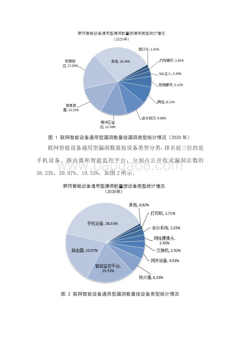 2020年联网智能设备安全态势报告.pdf_第2页