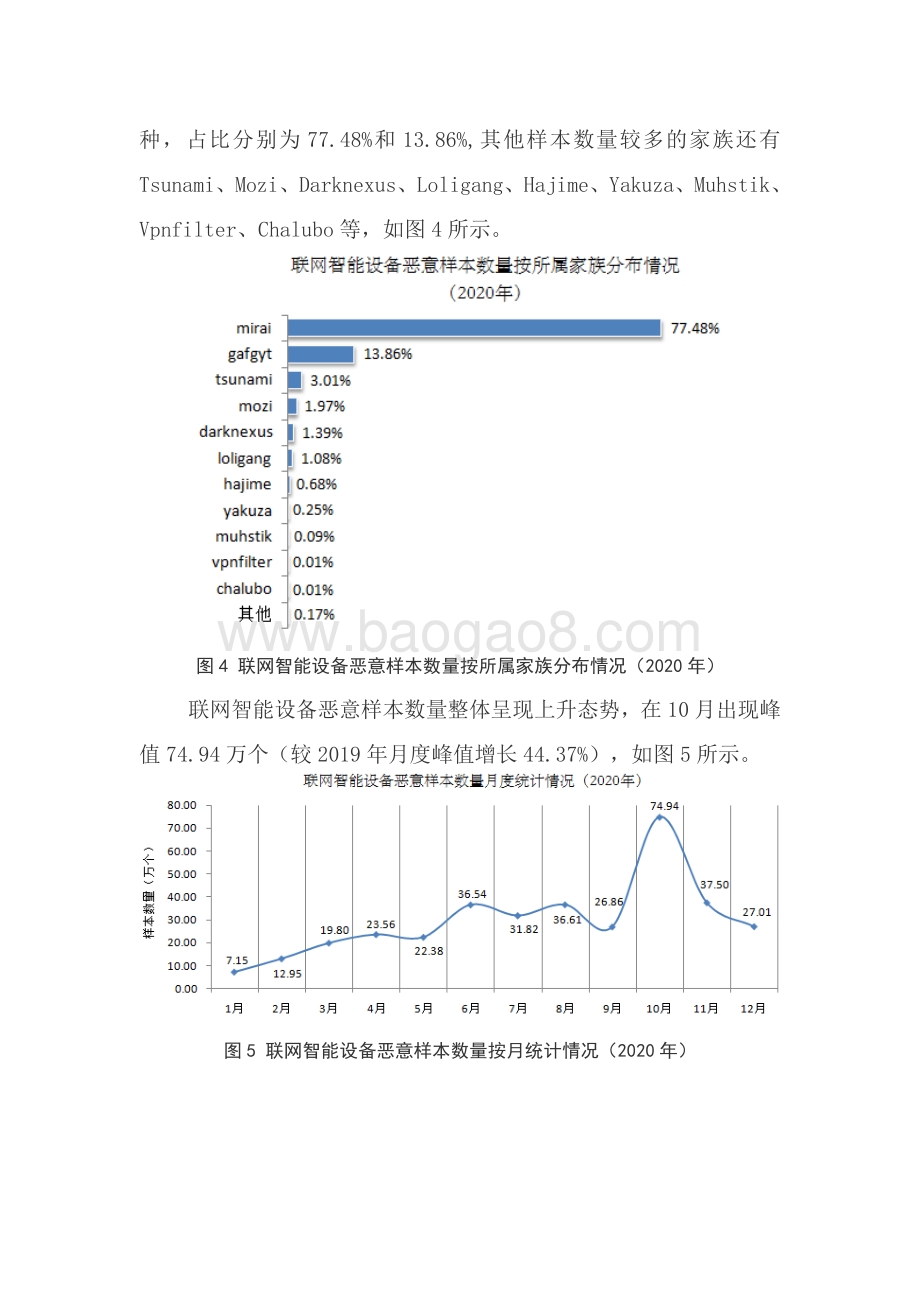 2020年联网智能设备安全态势报告.pdf_第4页