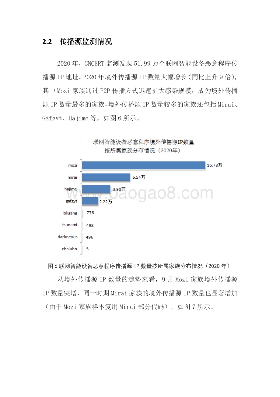 2020年联网智能设备安全态势报告.pdf_第5页