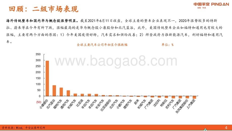 汽车和汽车零部件行业2021年中期策略报告：自主崛起正当时.pdf_第4页