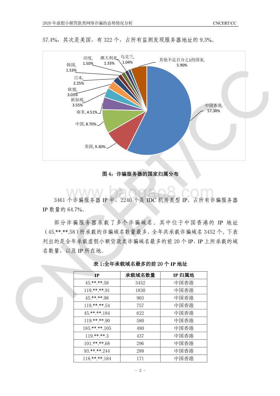 2020年虚假小额贷款类网络诈骗的态势情况分析.pdf_第3页
