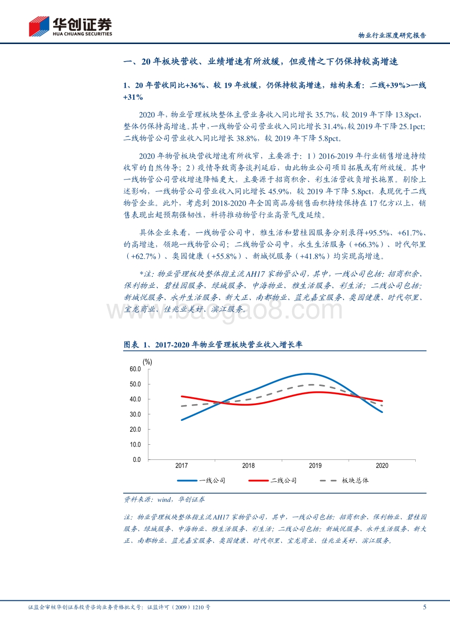 物业行业深度研究报告：景气度延续高质量成长.pdf_第5页