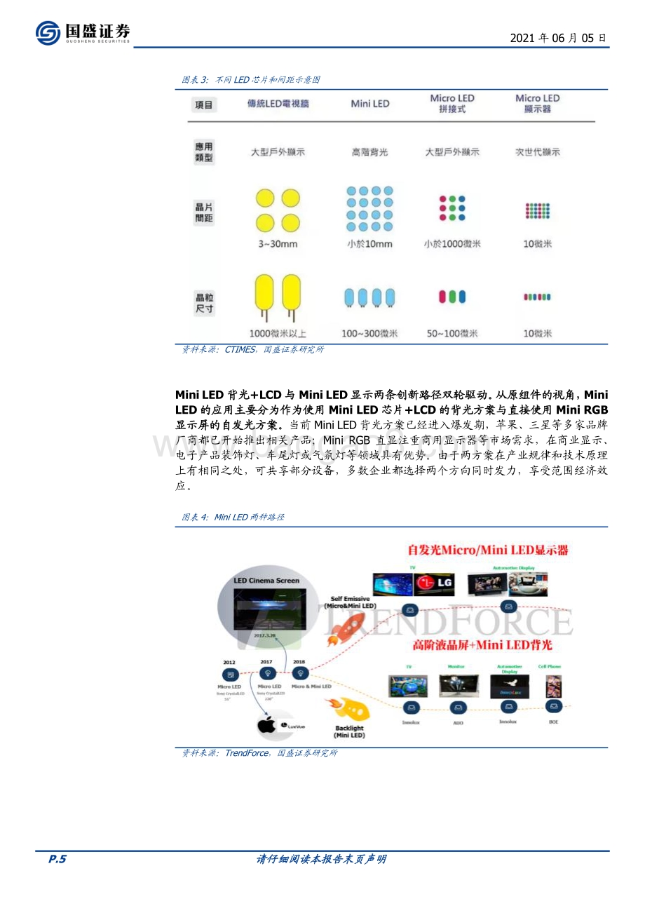Mini LED：开启光电产业的新纪元.pdf_第5页