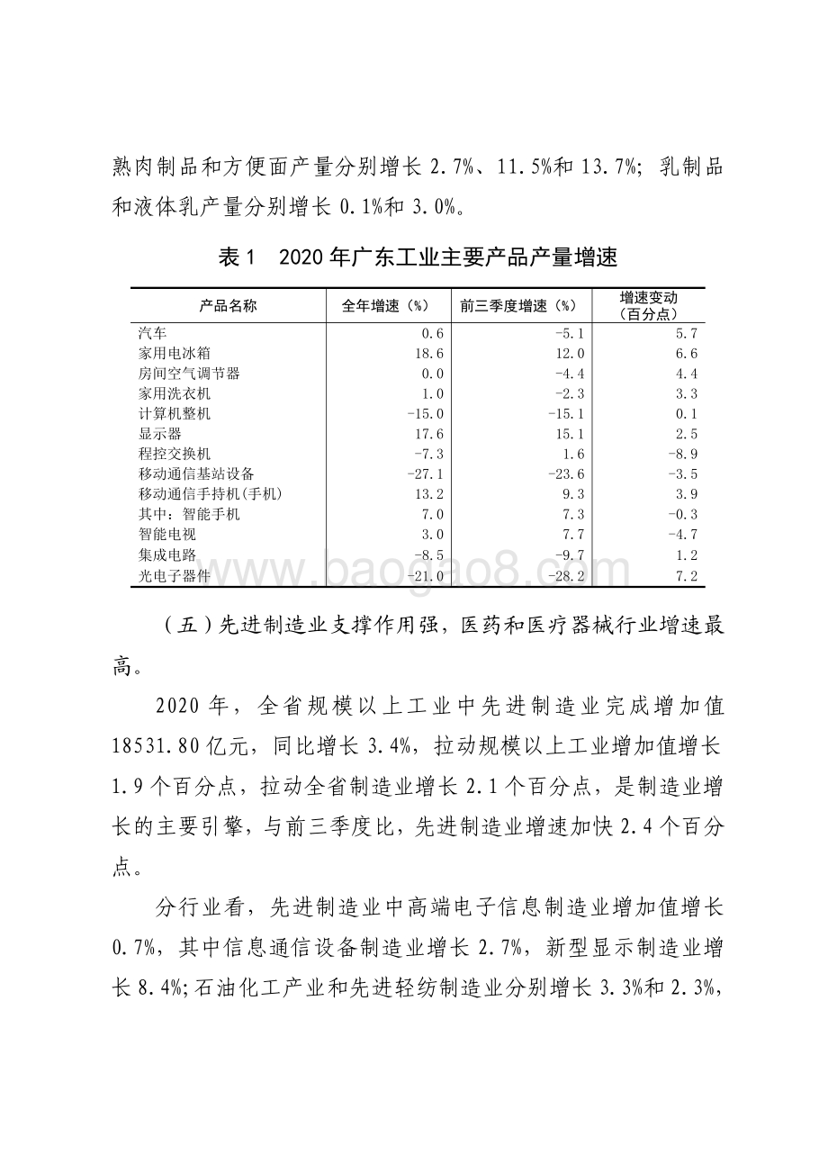 2020年广东规模以上工业生产运行情况分析.pdf_第5页