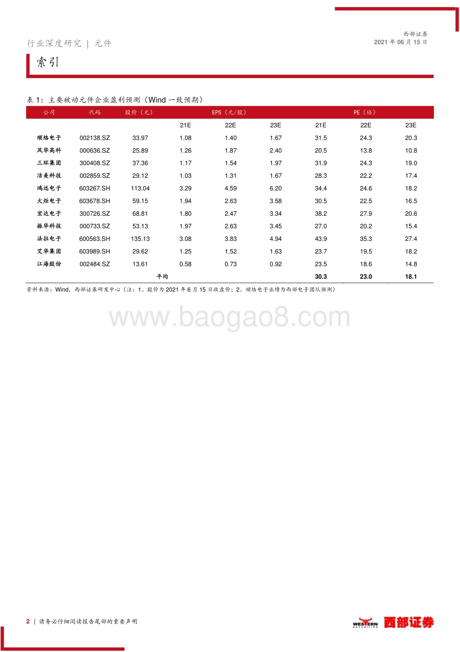 被动元件行业深度：技术升级叠加供需紧张国产替代历史大机遇.pdf_第2页