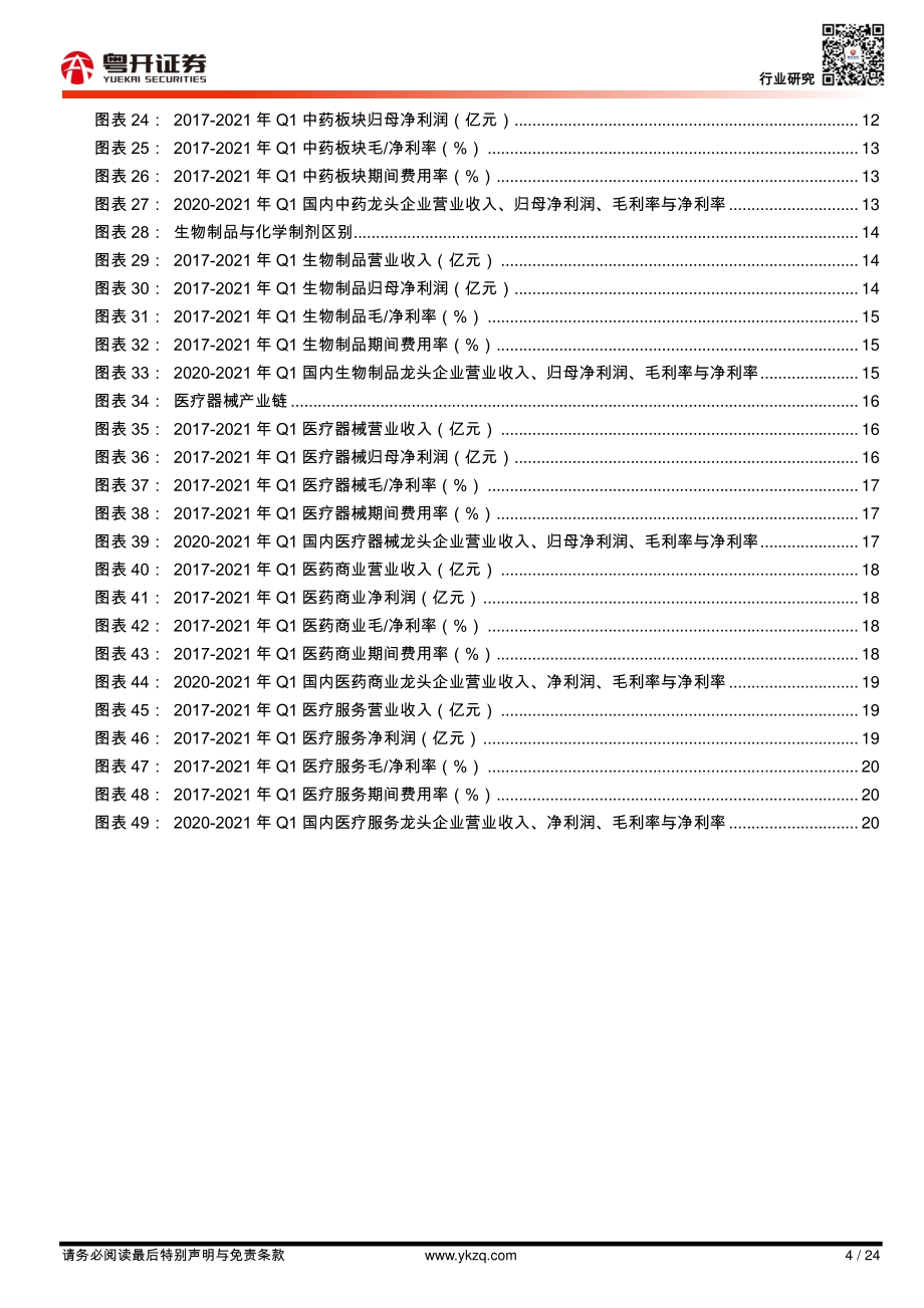 医药中期策略：长坡厚雪后发先至.pdf_第4页